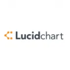 Lucidchart Organigrama Colombia