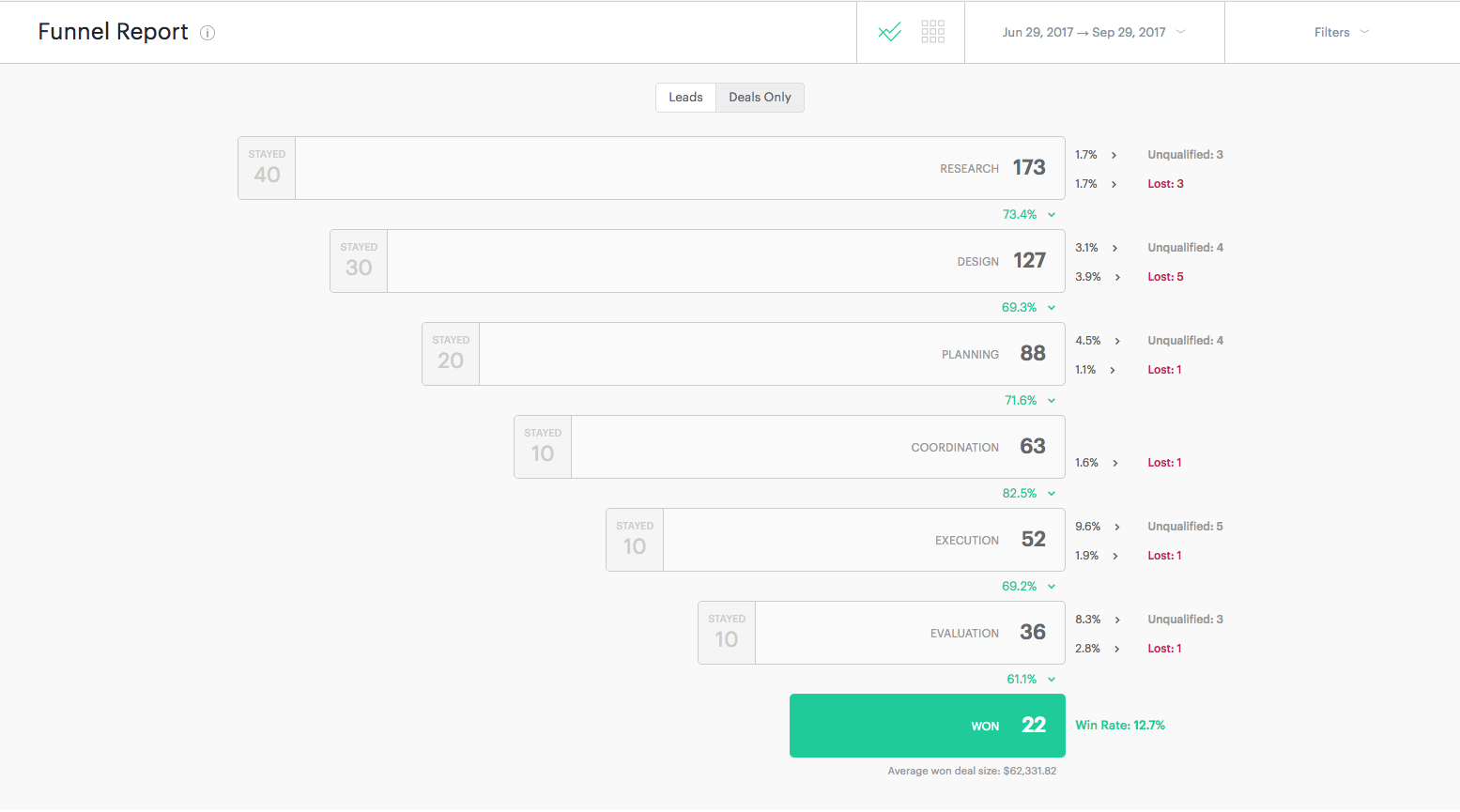 Zendesk Sell