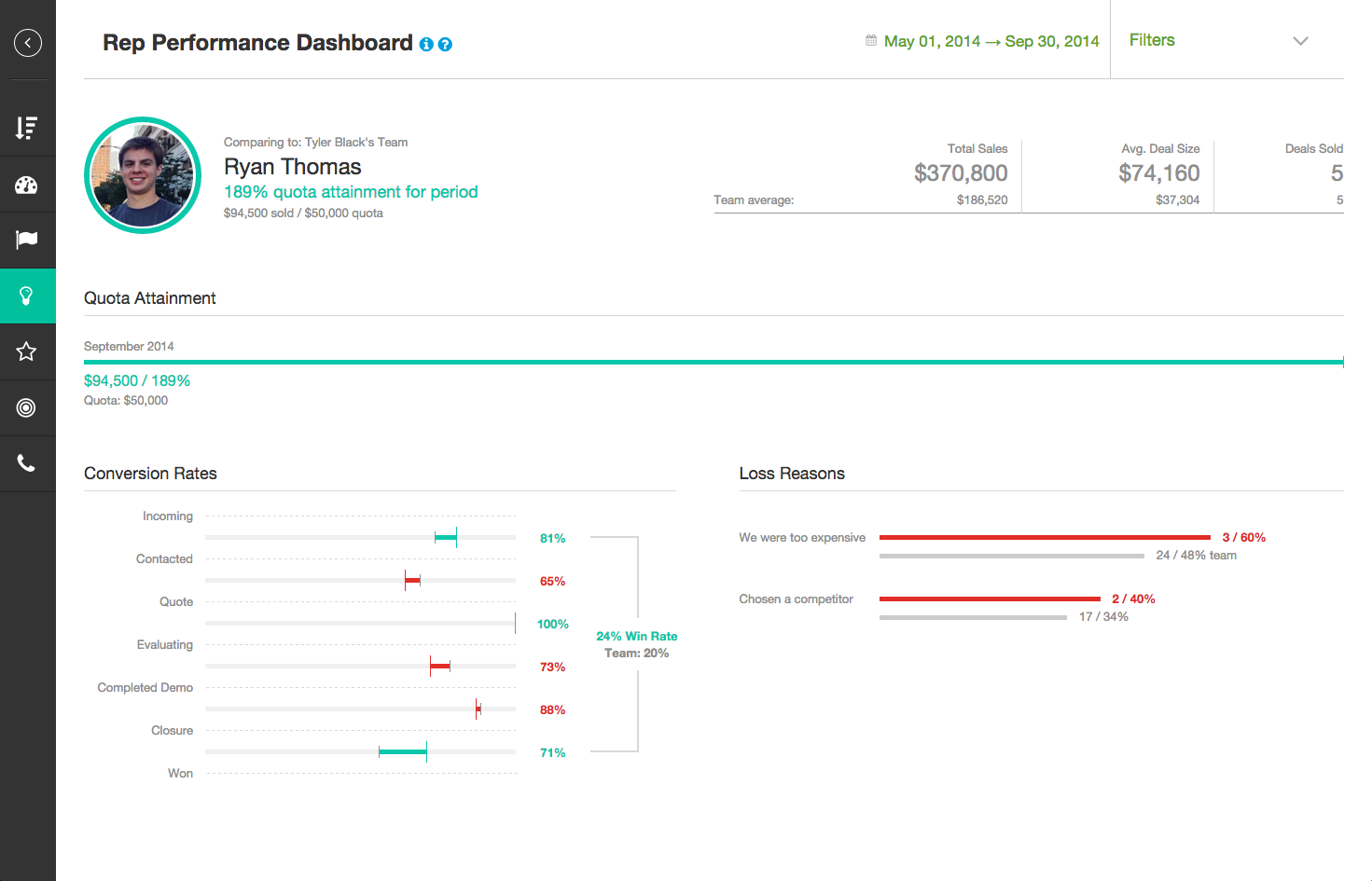 Zendesk Sell