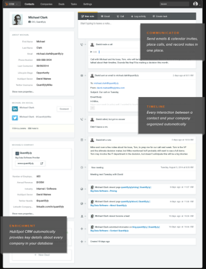 HubSpot CRM