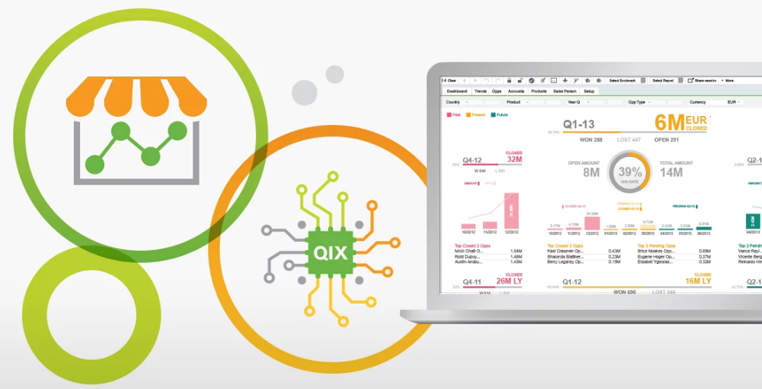 QlikView