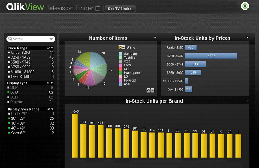 QlikView