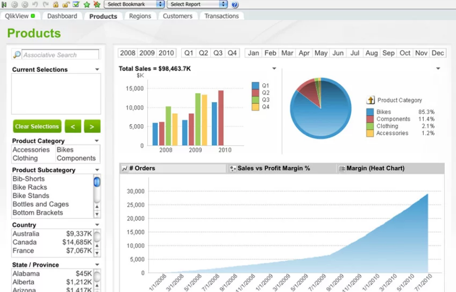 QlikView