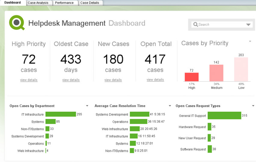 QlikView