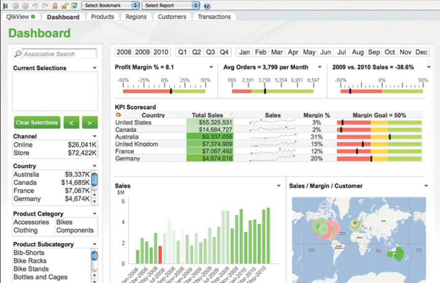 QlikView