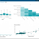 SAS Business Intelligence 2