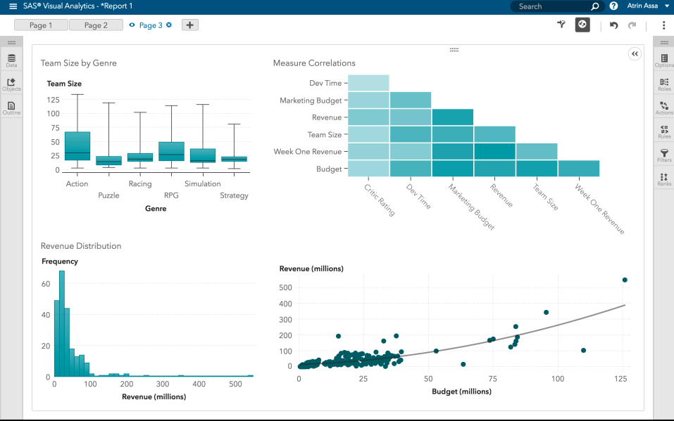 SAS Business Intelligence