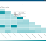 SAS Business Intelligence 3