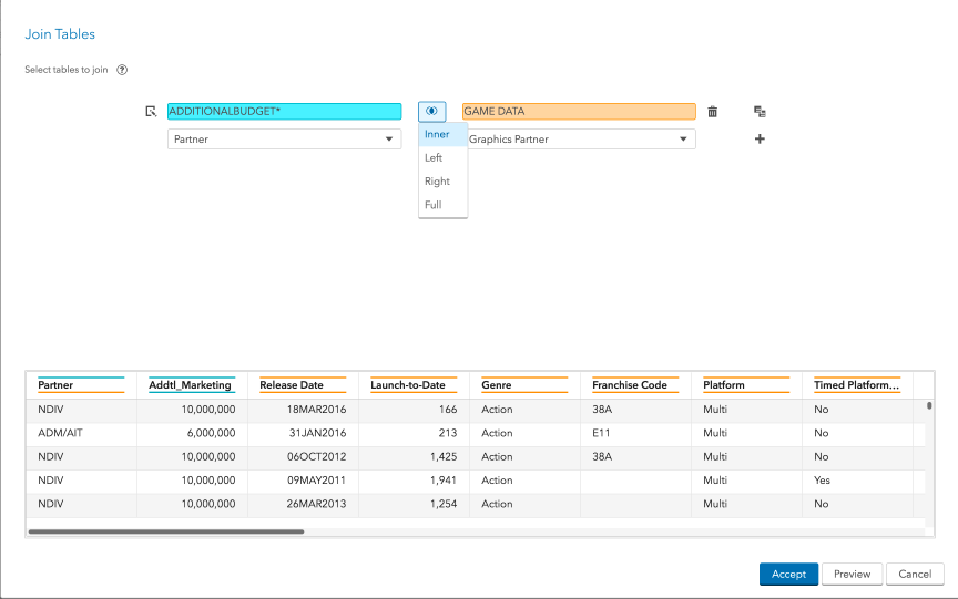 SAS Business Intelligence