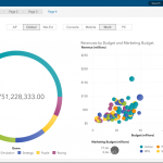 SAS Business Intelligence 5