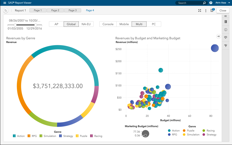 SAS Business Intelligence