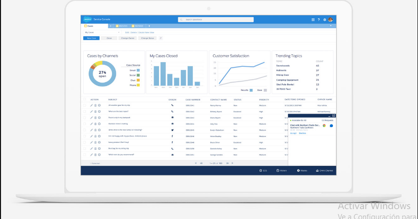 Salesforce Service Cloud