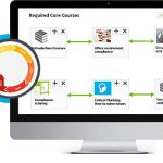 Paradiso LMS 2