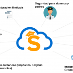 SisteMéxico School Web 2